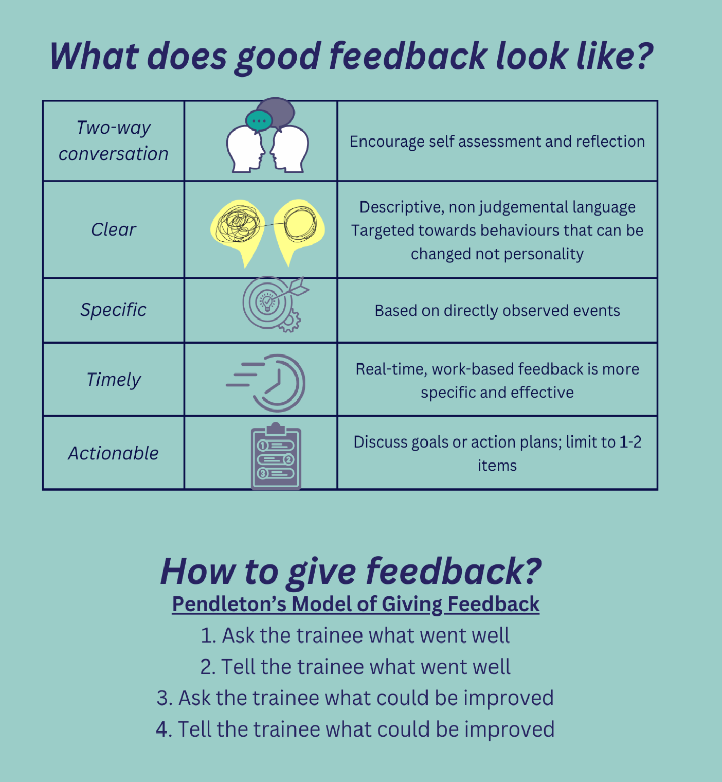 Feedback Graphic 2